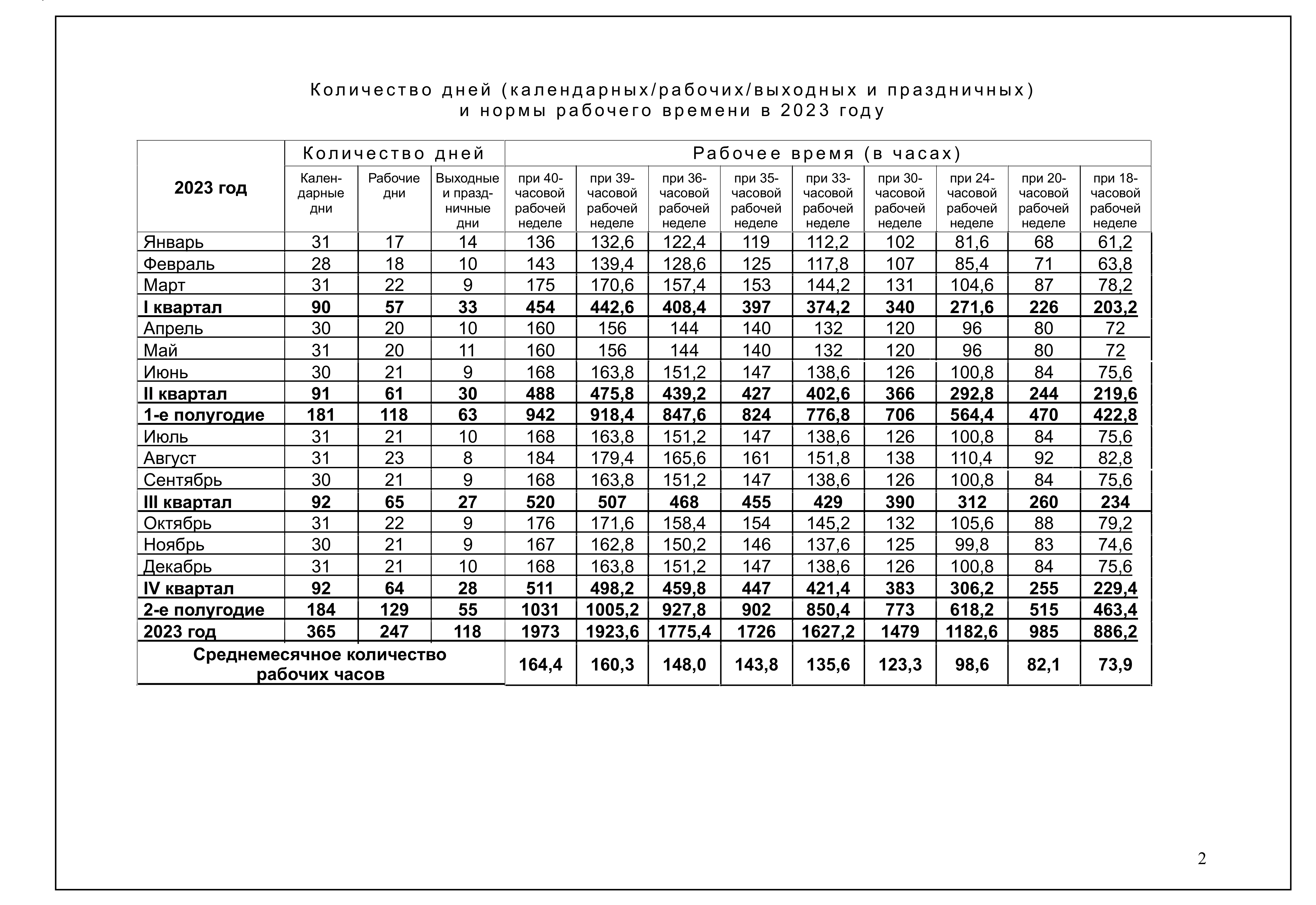 Сколько дней до 30 июня 2024 года. Календарь на 2023 год с рабочими часами. Производственный календарь 2023. Календарь рабочего времени на 2023 год. Производственный табель 2023.