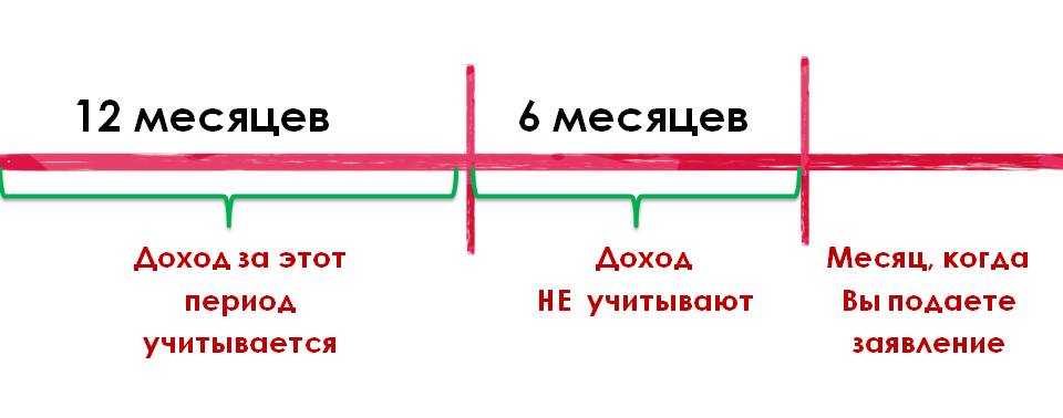 За какой период. Выплаты от 3 до 7 лет период доходов. Доход с 3 до 7 лет за какой период. Доход для пособия от 3 до 7 лет. Какой период берут для расчета пособия с 3 до 7 лет.